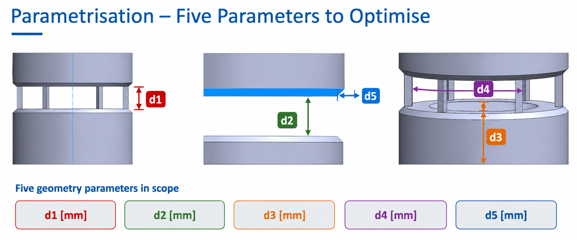Sensor geometry diagram showing the five dimensions d1, d2, d3, d4 and d5 in millimetres.